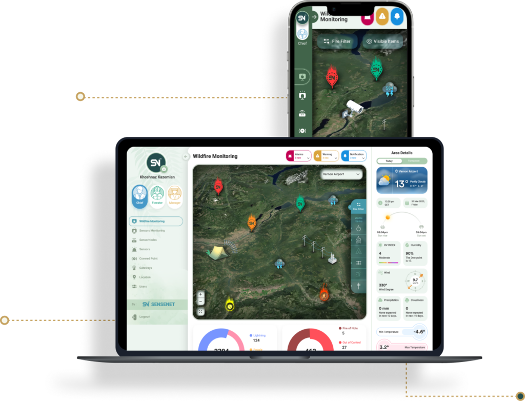 Digital Platforms- Accessibility Web-based, Mobile Responsive Integration Satellite Imagery, SensorNode Data related to Wildfire Detection and Management Platform