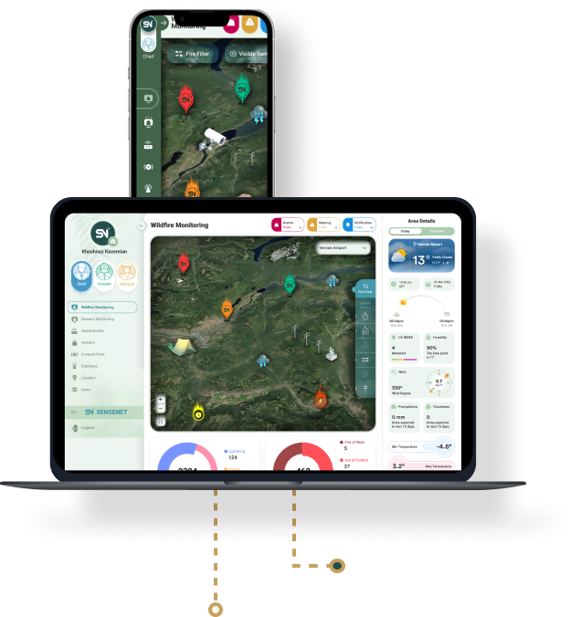 Wildfire Detection and Management Platform Accessibility Web-based, Mobile Responsive Integration Satellite Imagery, SensorNode Data