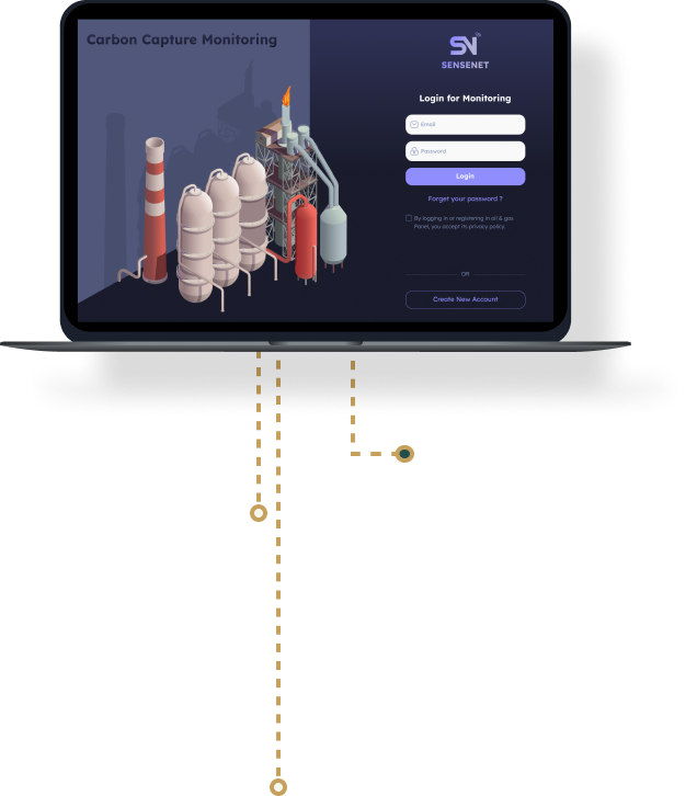 Carbon Capture & Storage Industries Platform Real-time Monitoring 24/7 Surveillance Predictive Analysis Risk, Progress, Speed